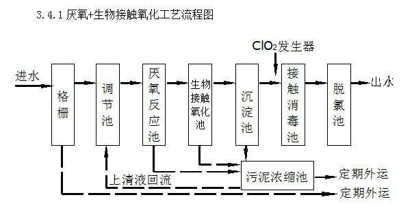 養(yǎng)豬場(chǎng)廢水處理設(shè)備常見故障維護(hù)小技巧